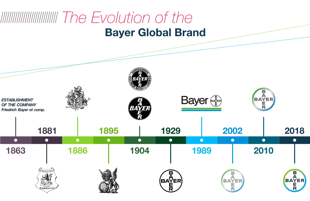 Bayer Artı logosunun öyküsü